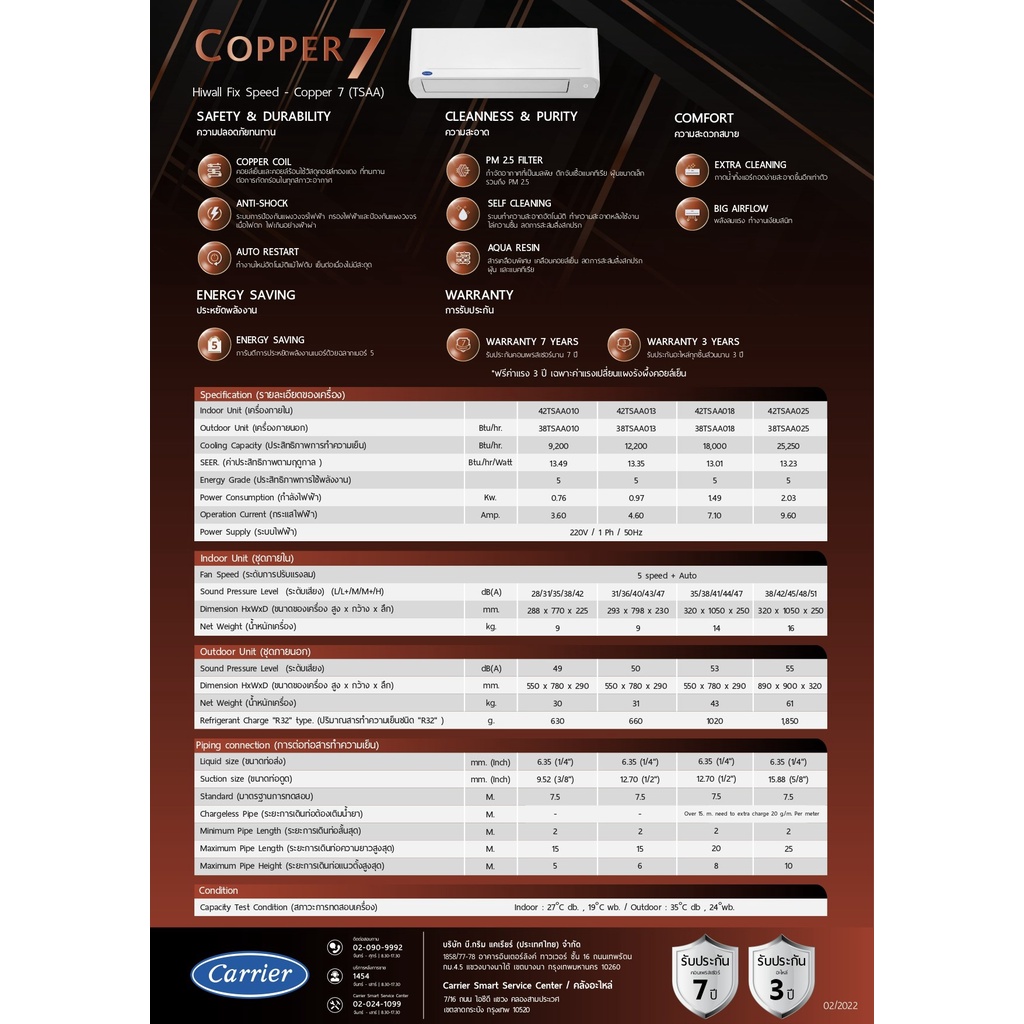 ตารางเปรียบเทียบ Carrier COPPER 7 Inverter 2025: เลือก BTU ที่ใช่สำหรับห้องคุณ