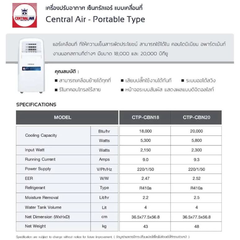 สเปกละเอียดของแอร์ CENTRAL AIR CTP-CBN20