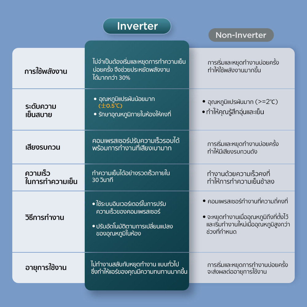 ตารางเปรียบเทียบ TCL TAC-XALCH Inverter 2025: เลือก BTU ที่ใช่สำหรับห้องคุณ