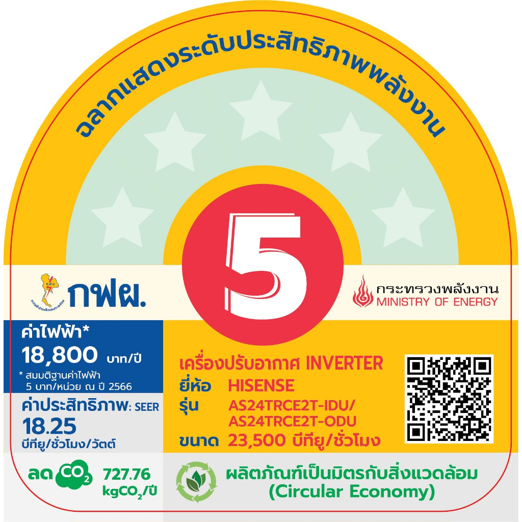 รีวิว Hisense CE Series Inverter 2025: แอร์เย็นฉ่ำ ประหยัดไฟ พร้อมฟังก์ชันจัดเต็มในราคาคุ้มค่า! (ครบทุก BTU และราคา)
