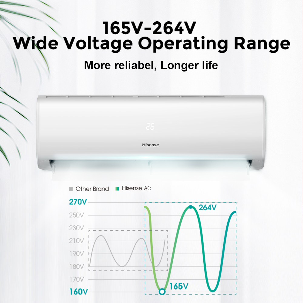 รีวิว Hisense CE Series Inverter 2025: แอร์เย็นฉ่ำ ประหยัดไฟ พร้อมฟังก์ชันจัดเต็มในราคาคุ้มค่า! (ครบทุก BTU และราคา)