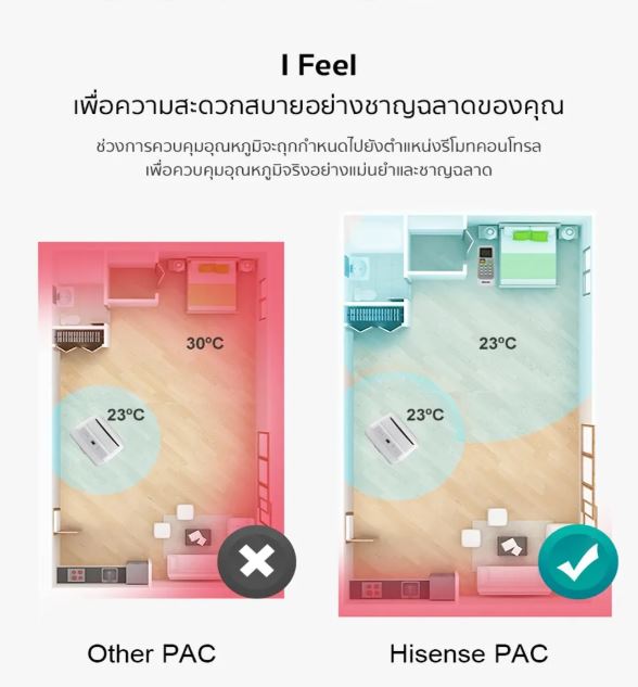รีวิวจากผู้ใช้จริง: “ร้อนนี้ไม่แคร์! Hisense แอร์เคลื่อนที่ 8000 BTU รุ่น AP-08CR4SKVS00 เอาอยู่!”