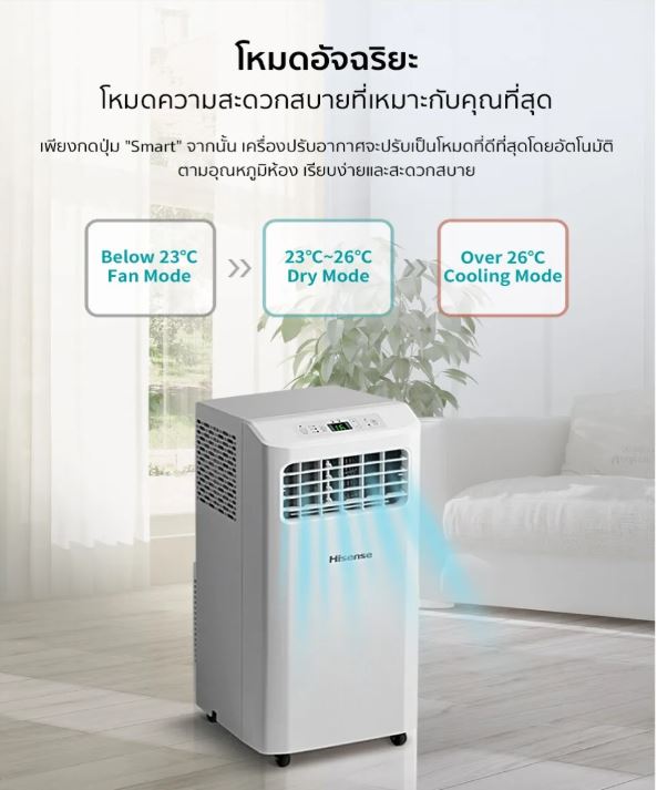 รีวิวจากผู้ใช้จริง: “ร้อนนี้ไม่แคร์! Hisense แอร์เคลื่อนที่ 8000 BTU รุ่น AP-08CR4SKVS00 เอาอยู่!”